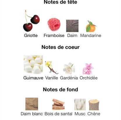 Brume Parfumée – Cherry in the Air | 200ml